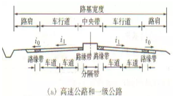 公路路基路面設(shè)計體會，滿滿的都是不能疏忽的細節(jié)！