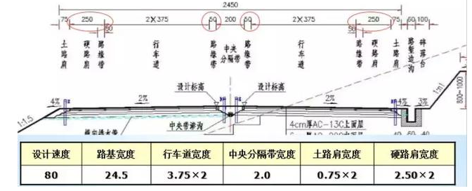 公路路基路面設(shè)計體會，滿滿的都是不能疏忽的細節(jié)！