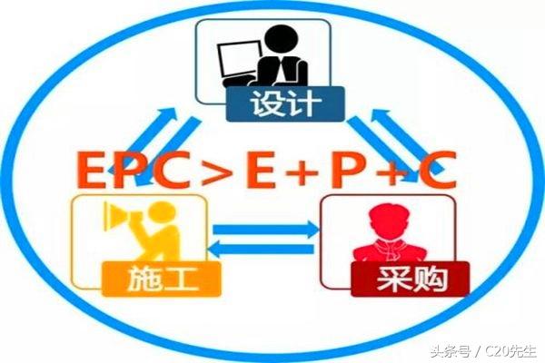 工程總承包，設(shè)計(jì)院和施工企業(yè)誰(shuí)更行？