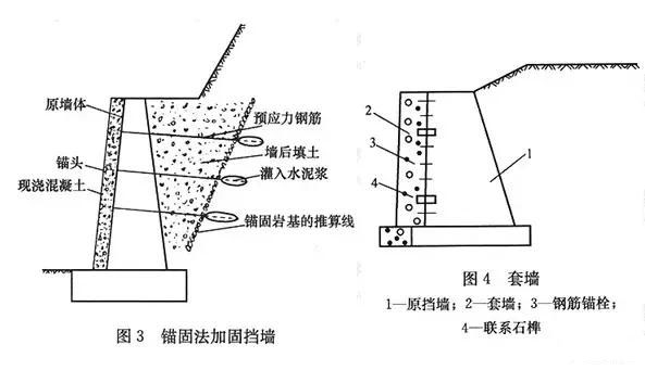市政工程豎向設(shè)計(jì)實(shí)用技巧總結(jié)！很有用