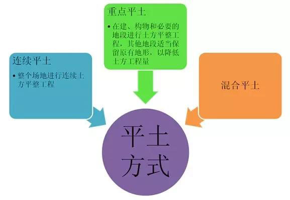 市政工程豎向設(shè)計(jì)實(shí)用技巧總結(jié)！很有用