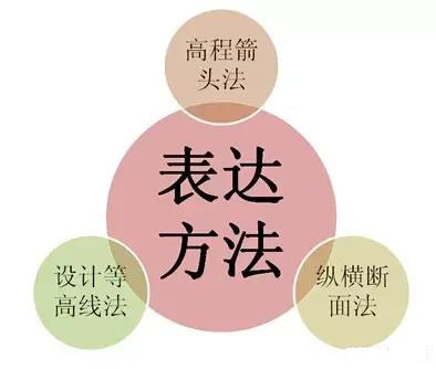 市政工程豎向設(shè)計(jì)實(shí)用技巧總結(jié)！很有用