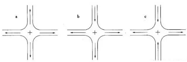 市政工程豎向設(shè)計(jì)實(shí)用技巧總結(jié)！很有用