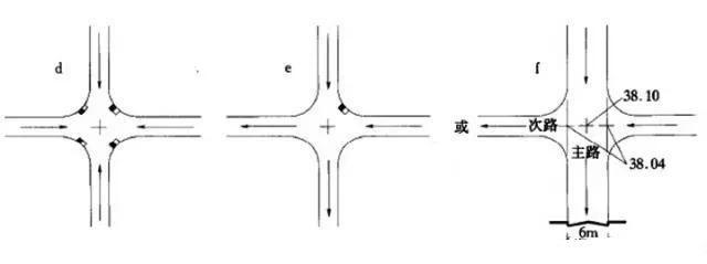 市政工程豎向設(shè)計(jì)實(shí)用技巧總結(jié)！很有用