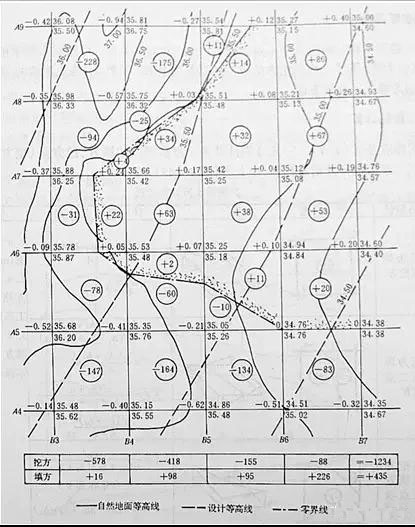市政工程豎向設(shè)計(jì)實(shí)用技巧總結(jié)！很有用